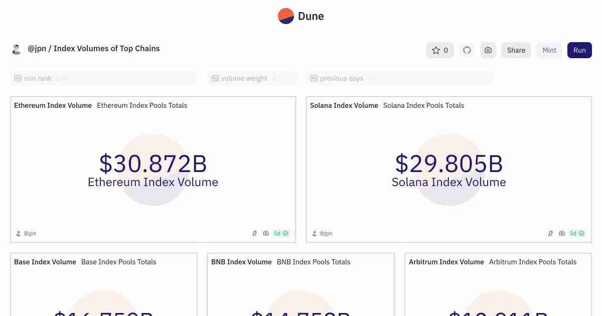 Solana真的超越EVM链了吗?为什么?